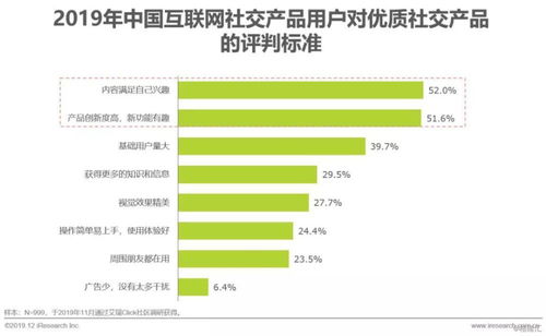 2019年中國(guó)互聯(lián)網(wǎng)社交企業(yè)營(yíng)銷策略白皮書 應(yīng)對(duì)社交產(chǎn)品用戶增長(zhǎng)放緩與軟件及輔助設(shè)備批發(fā)機(jī)遇